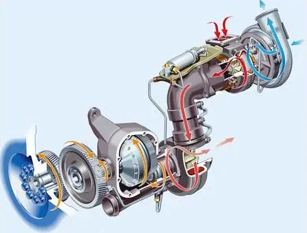 Fatigue failure forms and anti-fatigue methods of rolling bearings