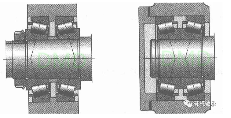 Preload of rolling bearings